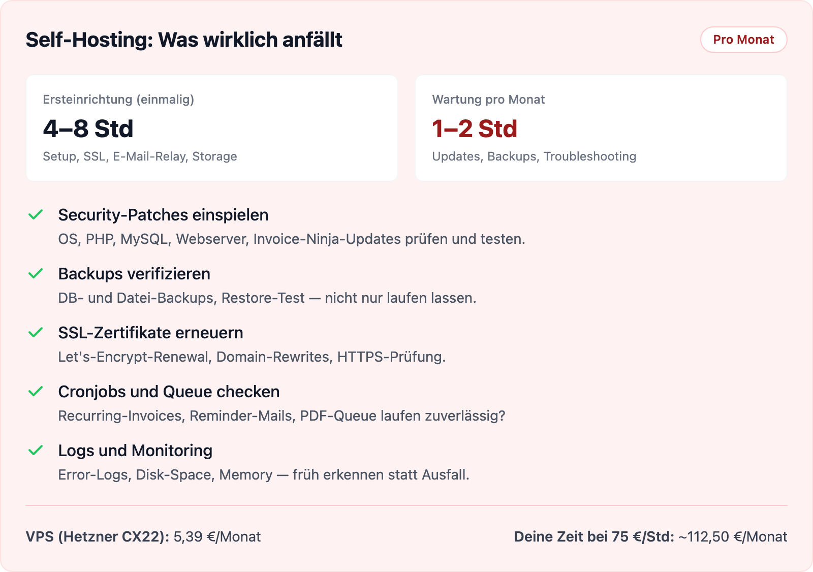 Self-Hosting von Invoice Ninja: Aufwand pro Monat mit Wartung, Security-Patches, Backups und Monitoring